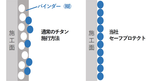 高性能な理由